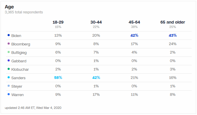 texas democrat voters primary age ranges how to legalize marijuana in Texas