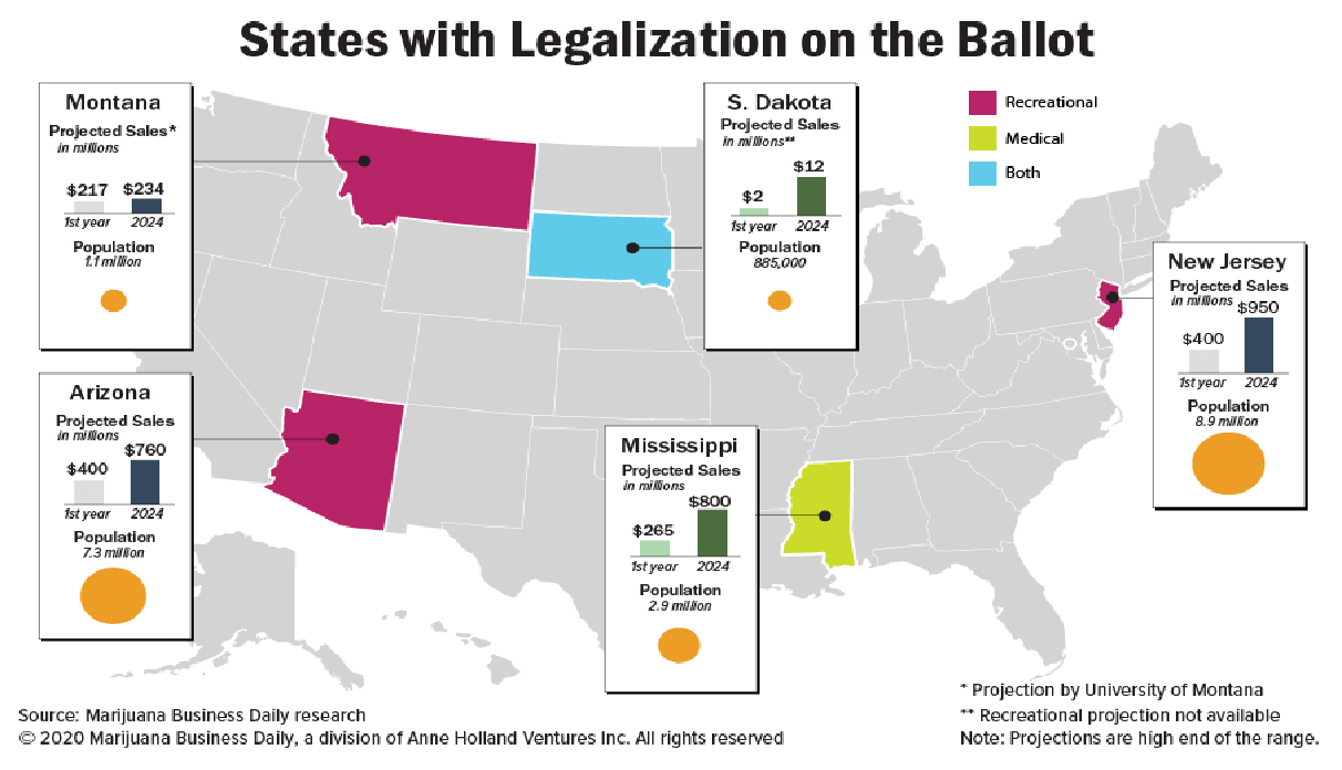 Marijuana Ballot Measures, The 2020 Election Winner Across America